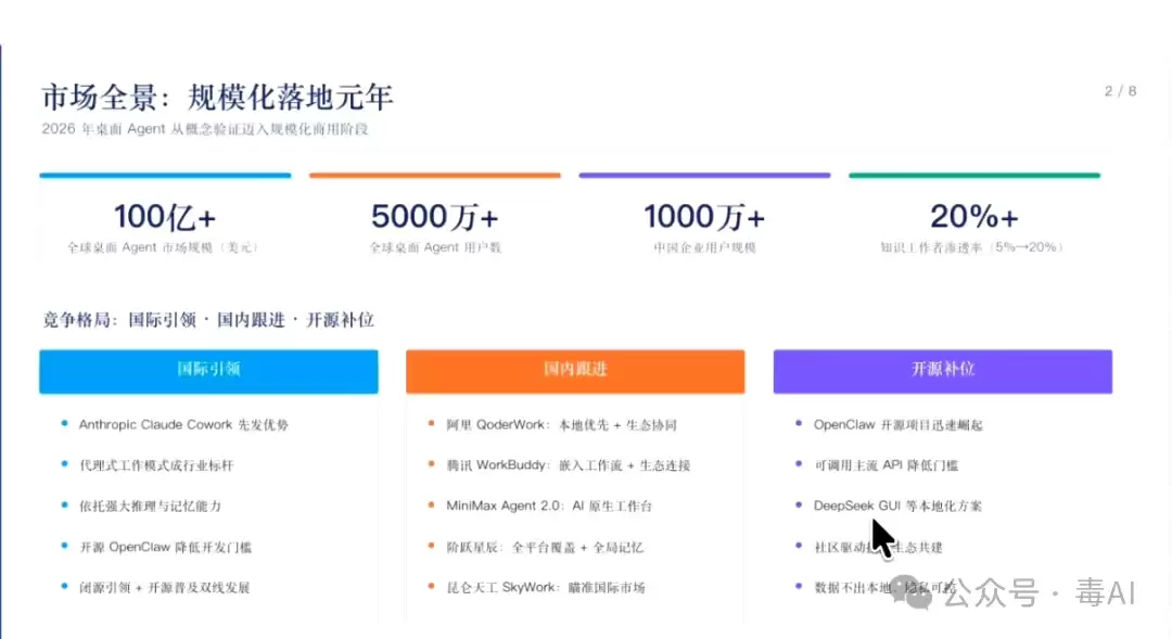 深度测评:Trae、WorkBuddy、ZCode,谁才是打工人真命天子?