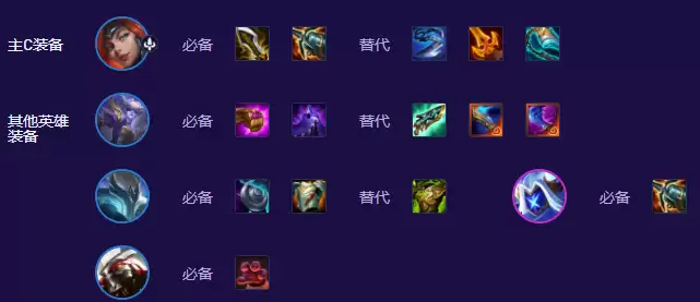 装备选择