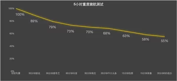 补齐影像续航短板 iPhone Air 2还值不值得等待