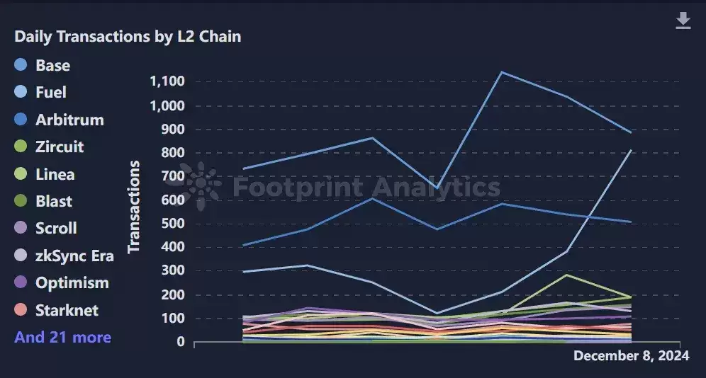 XRP、TRX等老牌币接棒轮涨,AI Meme板块TVL下降明显