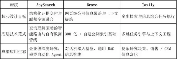 2026 年 AI 搜索工具推荐：Agent 底层检索系统深度对比