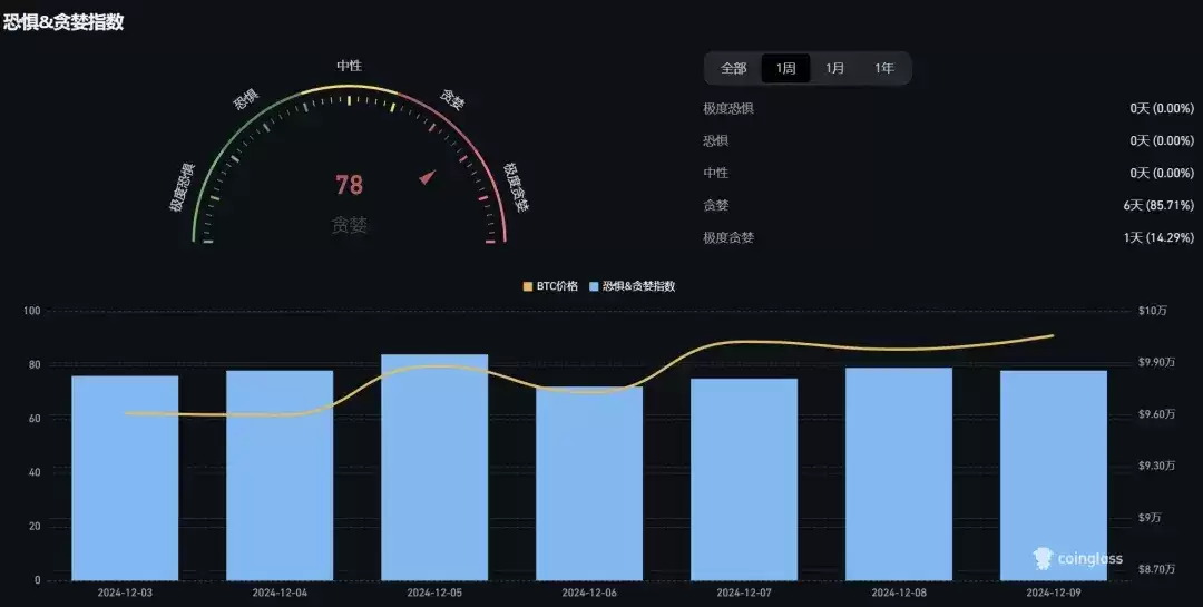 XRP、TRX等老牌币接棒轮涨,AI Meme板块TVL下降明显