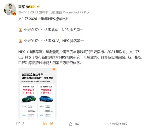 雷军官宣:新一代SU7 销量冠军