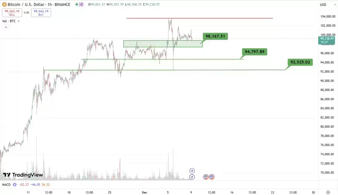 XRP、TRX等老牌币接棒轮涨,AI Meme板块TVL下降明显