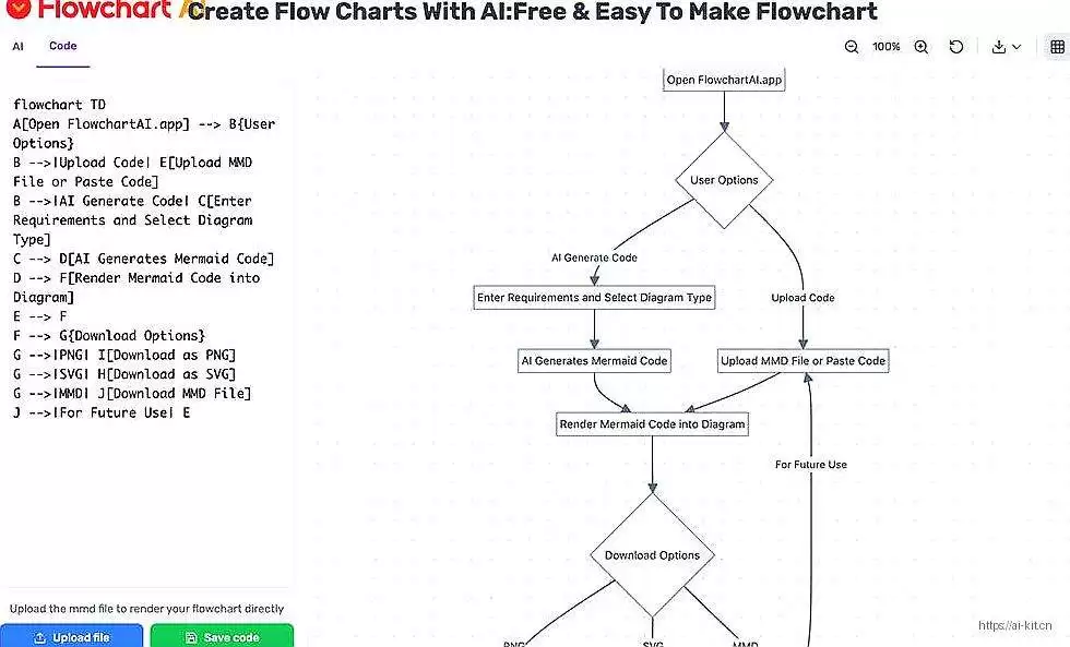 FlowchartAI