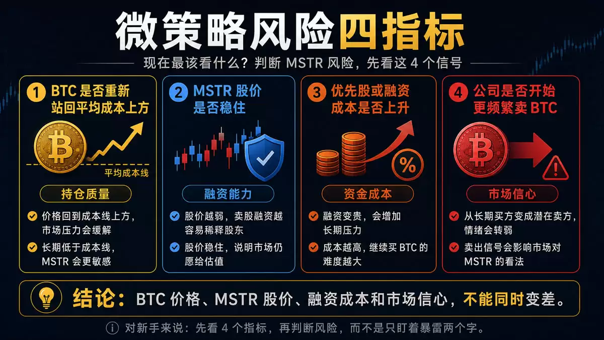 微策略会暴雷吗?BTC跌到6.25万美元后,新手看懂MSTR真正风险(2026)