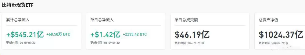 机构资金正在发生大规模撤退