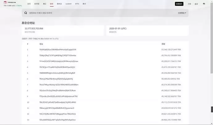 手把手教你如何用Tronscan 区块链浏览器使用方法