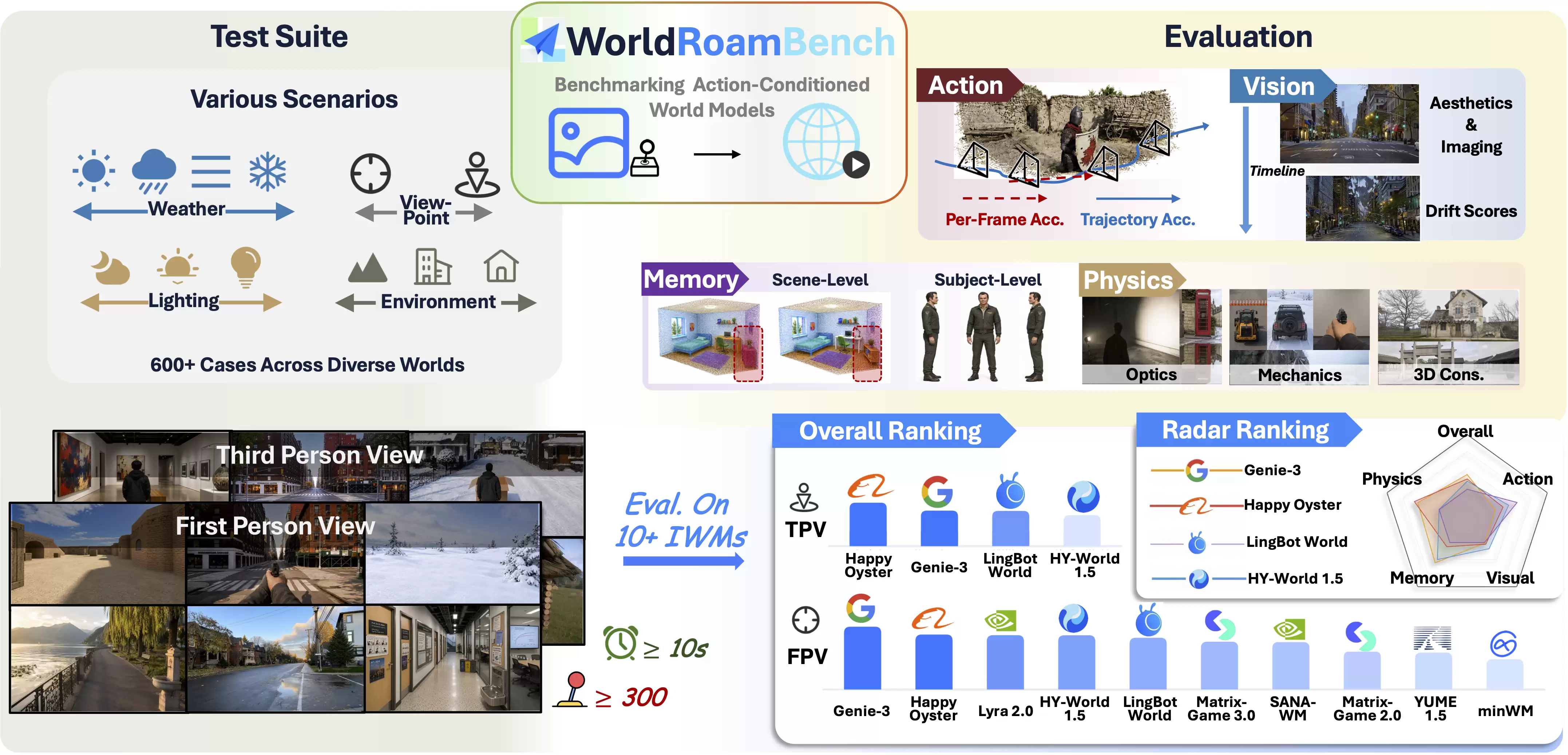 高德发布WorldRoam-Bench，聚焦交互式世界模型长时漫游评测