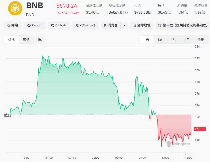 BNB:公链生态的绝对龙头