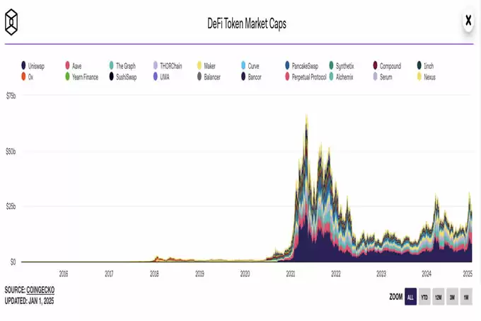 AI Agent市值远超DeFi Summer时期,或复刻DeFi式的市场走势?