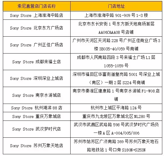 稳固佩戴 音质毫不妥协——索尼发布入耳式专业监听耳机IER-M500