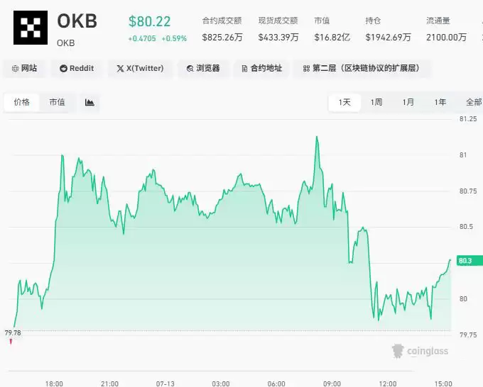 OKB:交易与Web3的双轮驱动