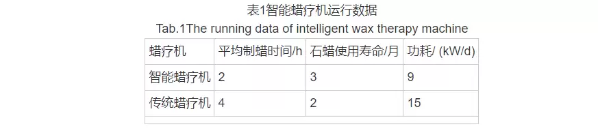 运行数据对比表