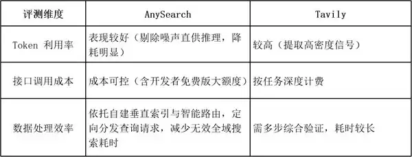 2026 年 AI 搜索工具推荐：Agent 底层检索系统深度对比
