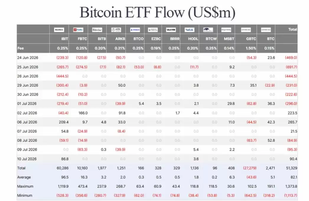 沉寂七年一朝爆发!比特币(BTC)巨鲸重仓以太坊狂揽1.88亿美元浮盈,惊动整个加密市场