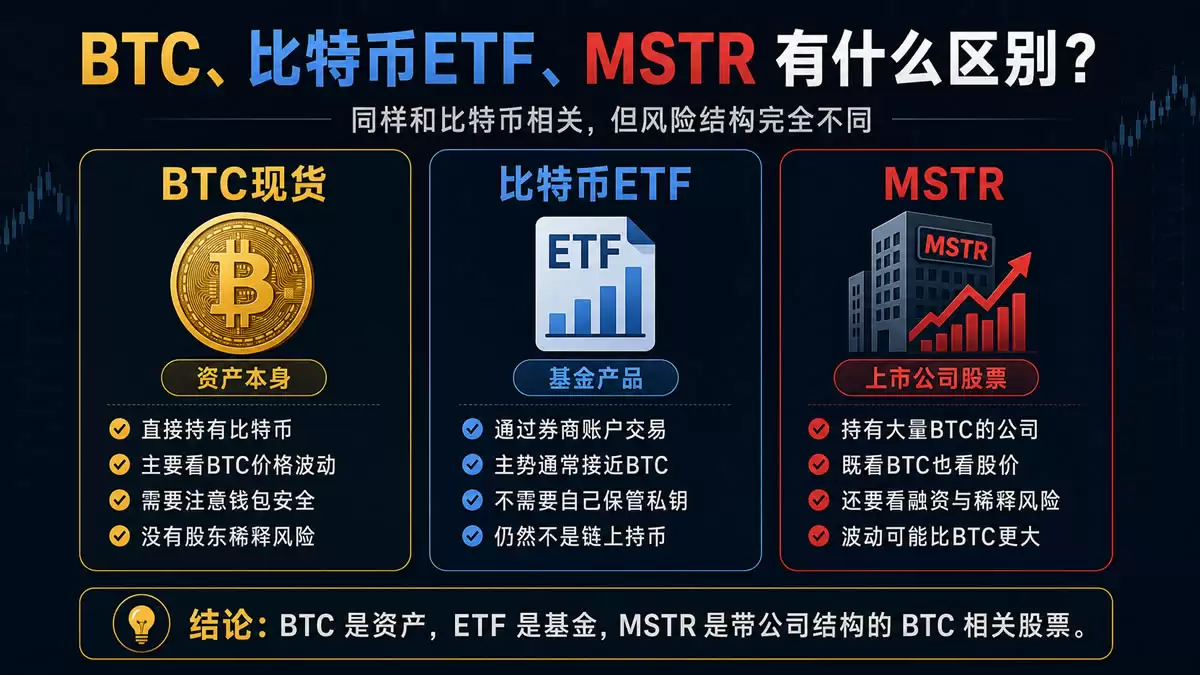 微策略会暴雷吗?BTC跌到6.25万美元后,新手看懂MSTR真正风险(2026)
