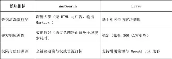 2026 年 AI 搜索工具推荐：Agent 底层检索系统深度对比