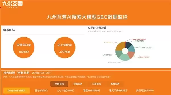 2026年豆包geo优化公司推荐:适配全行业品牌流量占位需求