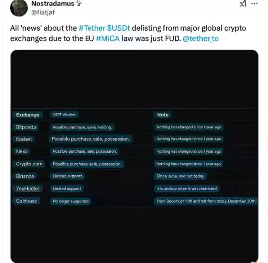 Tether USDT 市值和交易量为何下跌?