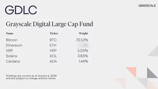 灰度GDLC基金成分 ADA新增 AVAX移除