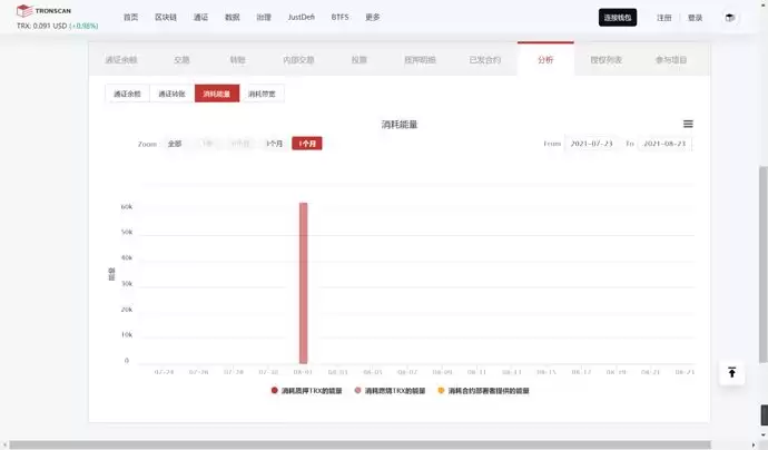 手把手教你如何用Tronscan 区块链浏览器使用方法