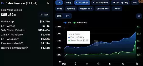 Base 链 Extra Finance 借贷与杠杆流动性机制解析