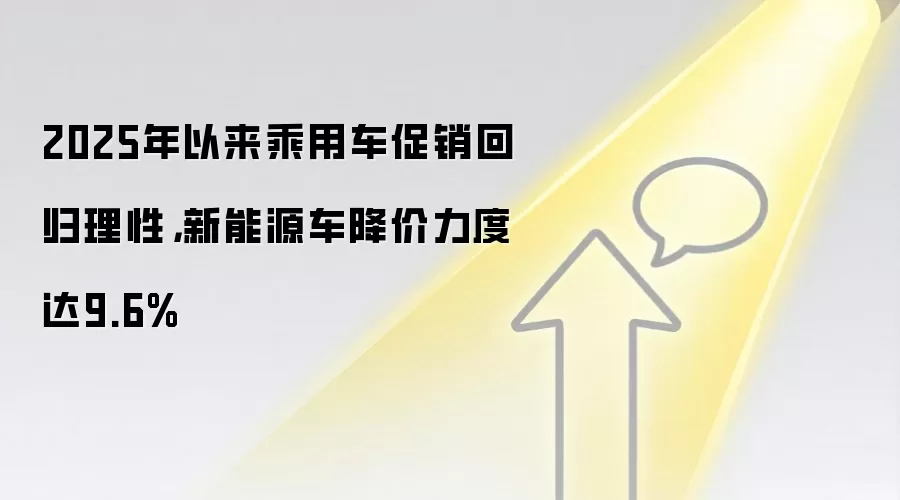 2025年以来乘用车促销回归理性,新能源车降价力度达9.6%