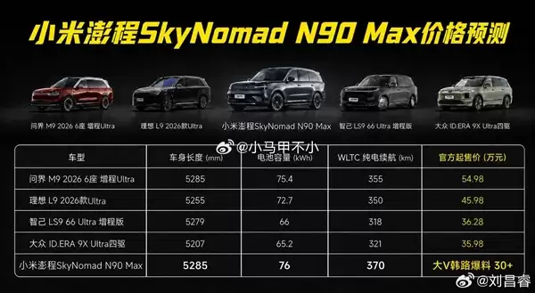 不到20万买你信吗！对照同级理想L9、问界M9！小米澎程最低可能也要25万+起步