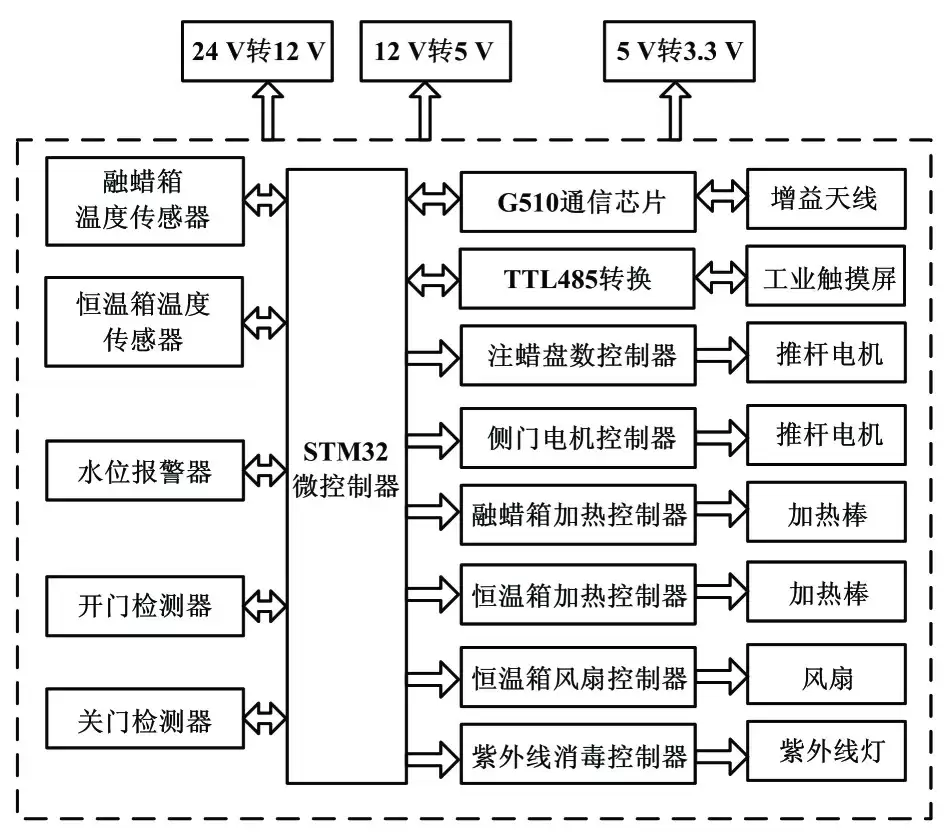 系统整体框图