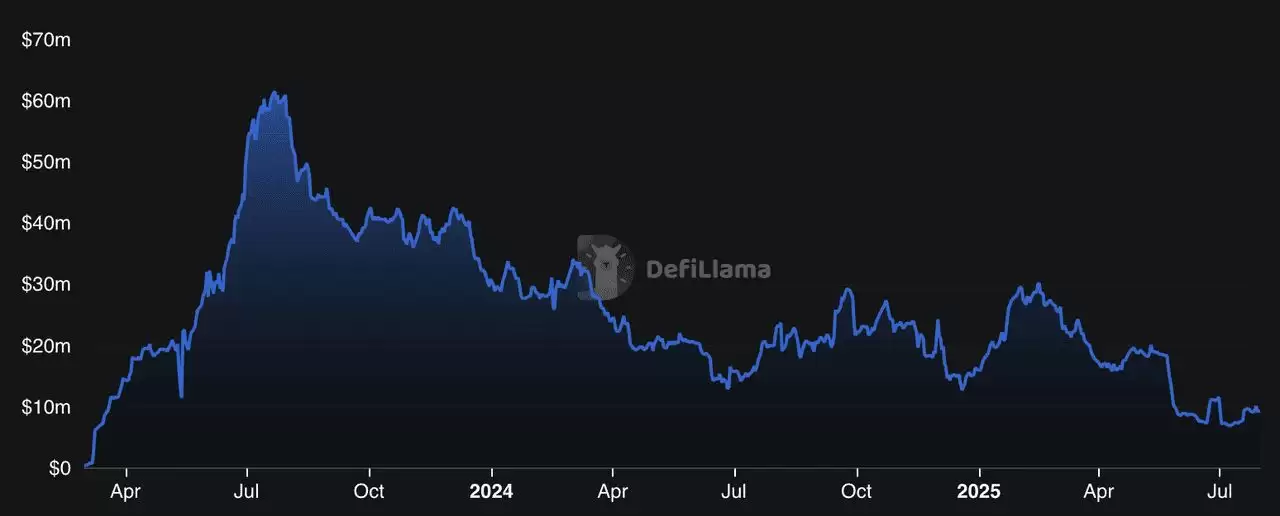 2026年Base生态系统中的顶级去中心化交易所(DEX)是什么?一文介绍