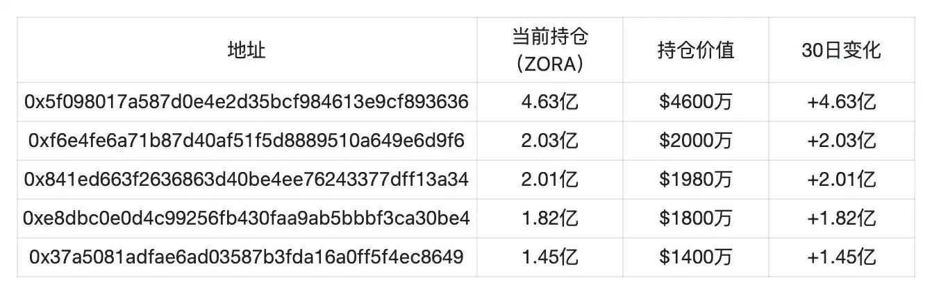 Base联创再谈发币,此时Zora上线直播功能预示着什么?
