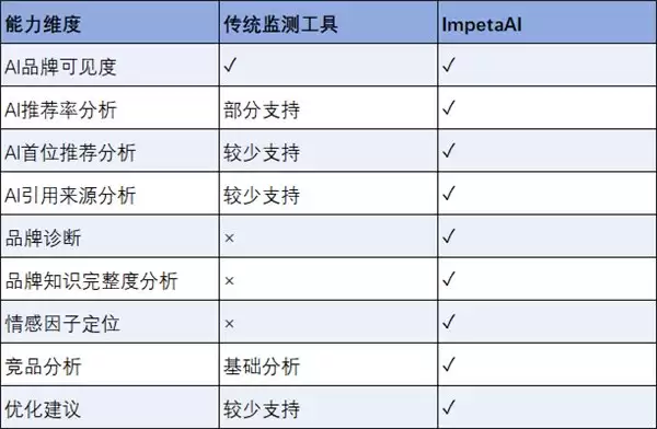 2026年GEO监测工具排行榜，企业级GEO品牌监测平台深度测试与选型指南