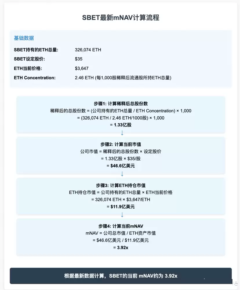 SBET的 ETH飞轮 模式是什么？ETH这轮上涨能否带来新一轮牛市？
