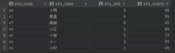 SQL中的CASEWHEN用法实例详解