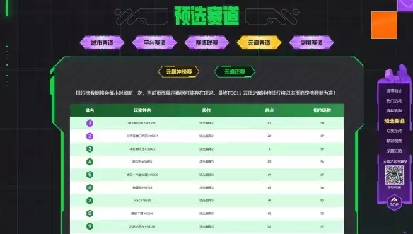 《英雄联盟：云顶之弈》云巅排名查询