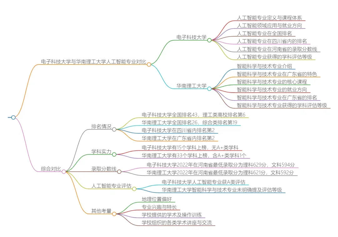 AI填报高考志愿靠不靠谱？高考家长必看，天工AI一站式搞定填报志愿