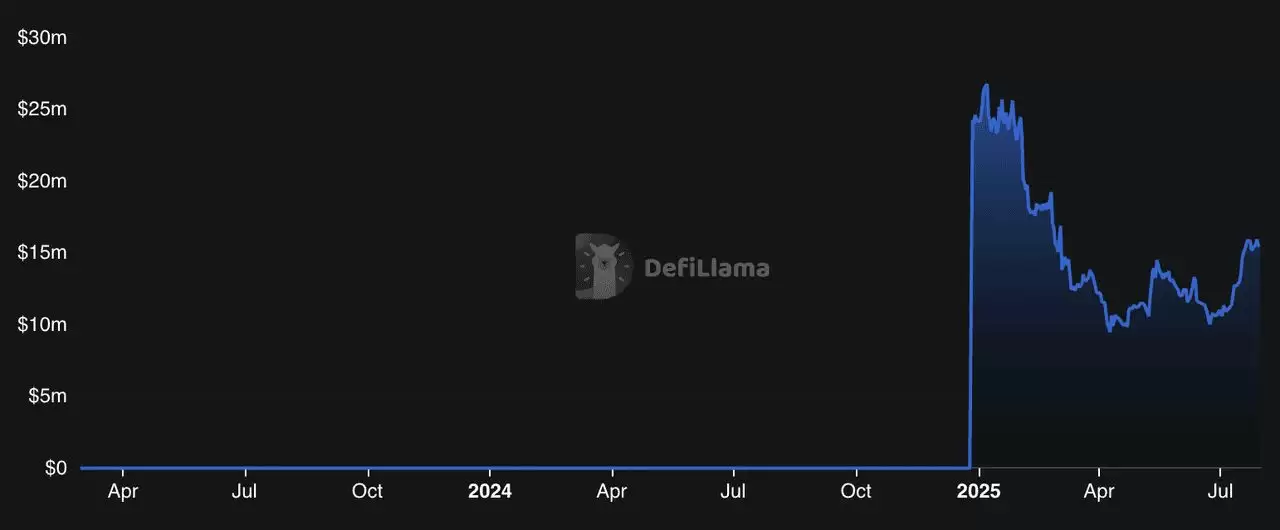 2026年Base生态系统中的顶级去中心化交易所(DEX)是什么?一文介绍
