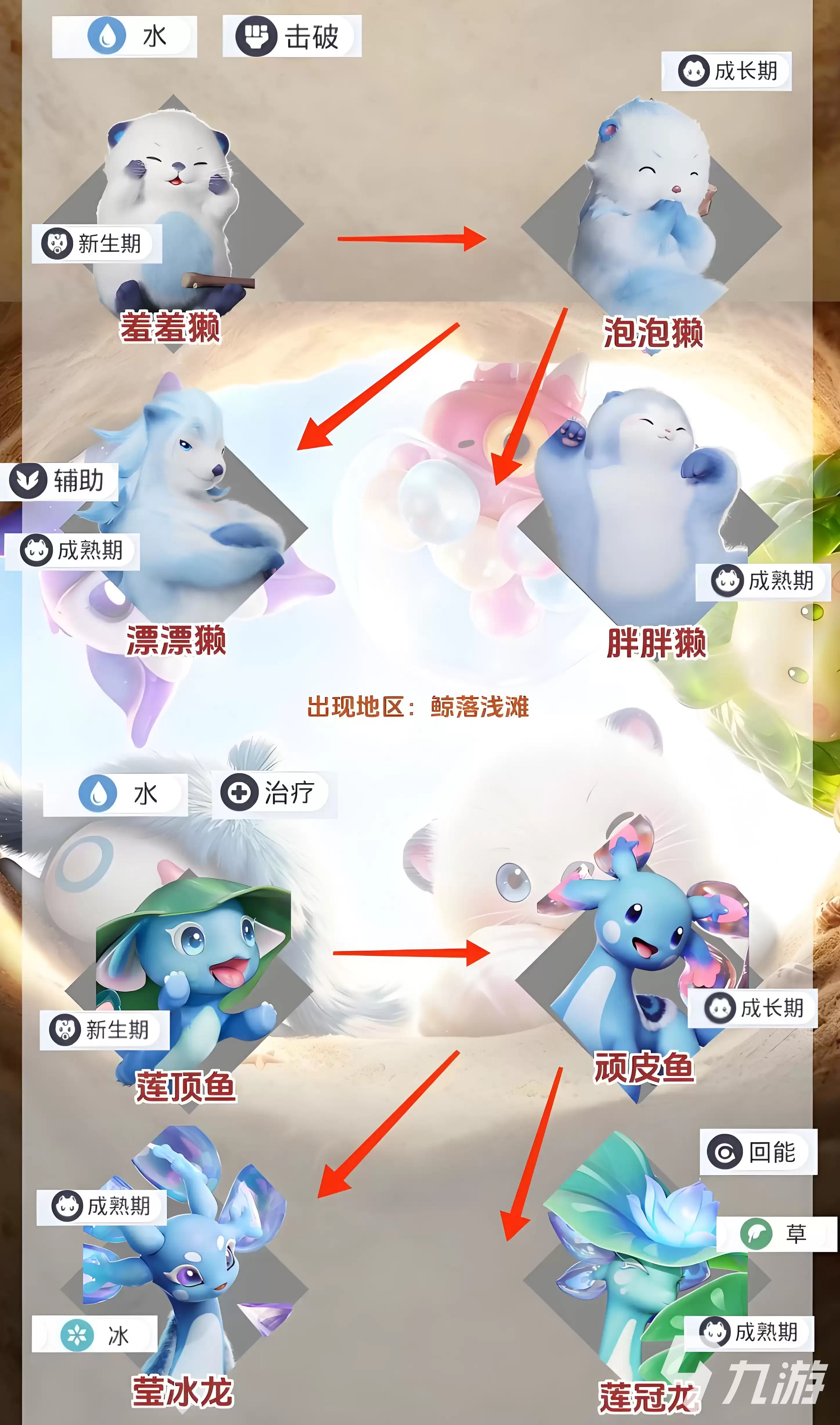 伊莫图鉴大全 伊莫宠物图鉴一览