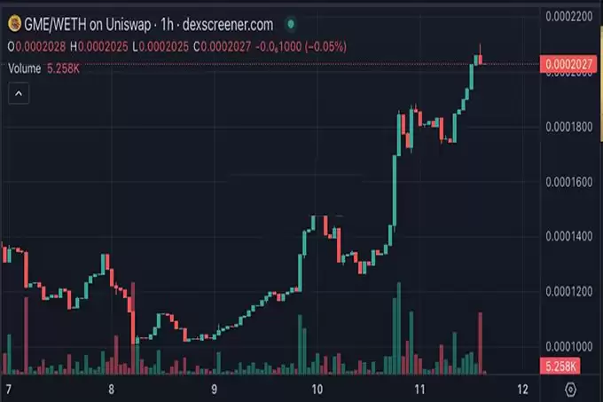 GameStop有意进军比特币？其CEO晒与Micheal Saylor合照 GME单日飙涨9.7%