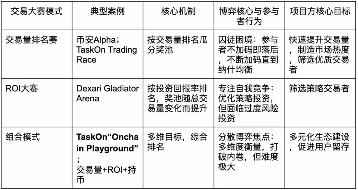 链上交易大赛的囚徒困境与纳什均衡机制解析