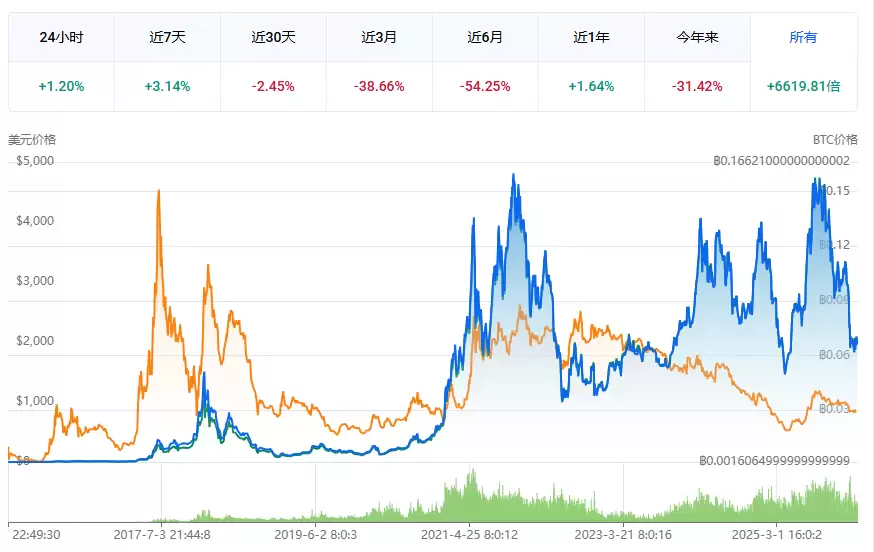 以太坊(ETH)是什么?怎么买?ETH价格预测2026-2050年