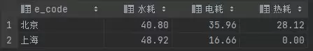 SQL中的CASEWHEN用法实例详解