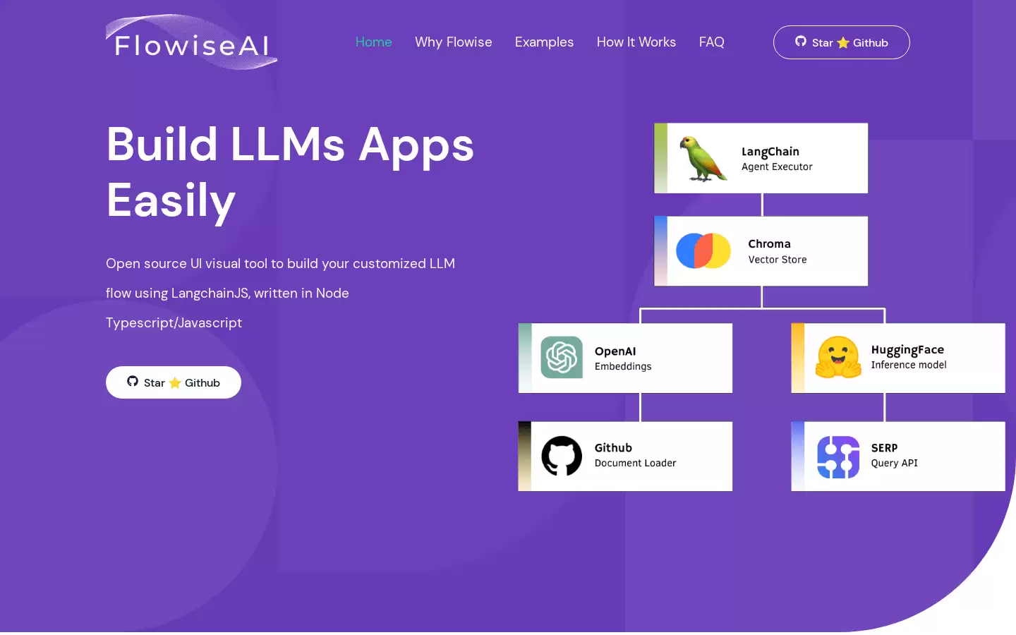 Flowise : 开源UI可视化工具，轻松构建定制化的LLM流程