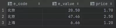 SQL中的CASEWHEN用法实例详解