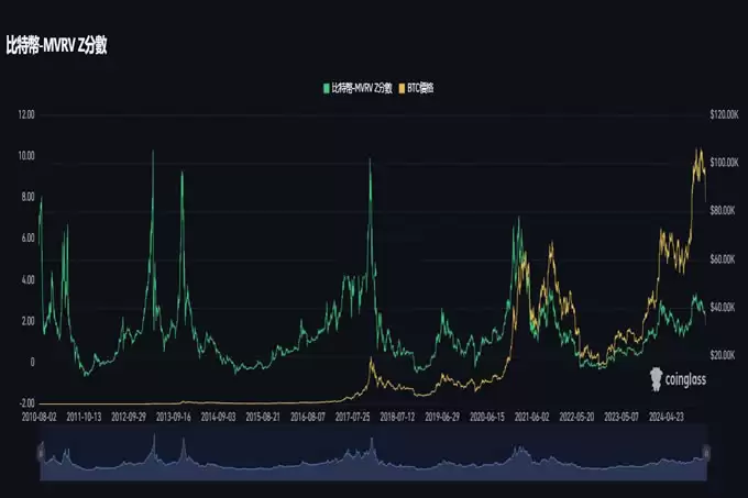 比特币跌破8万能抄底了吗？六大指标助你判断底部