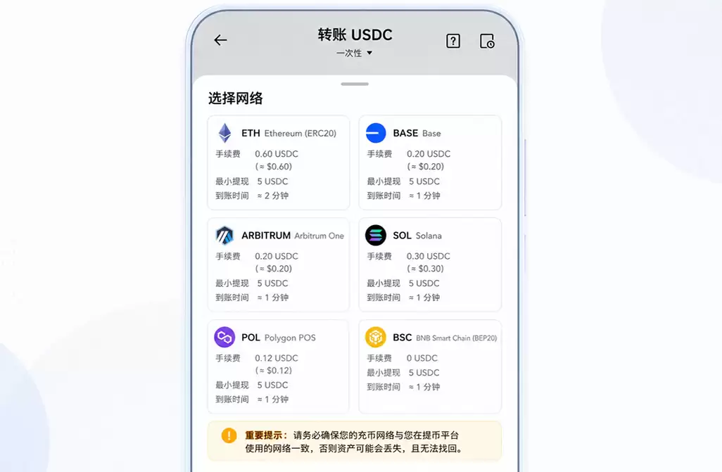 USDC是什么?美元稳定币USDC原理、用途与USDT对比(2026最新)