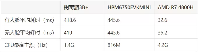 对比表