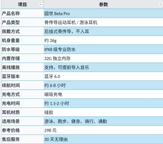 游泳戴运动耳机应该怎么选？园世 Beta Pro 骨传导耳机体验：运动耳机该关注的不只是音质