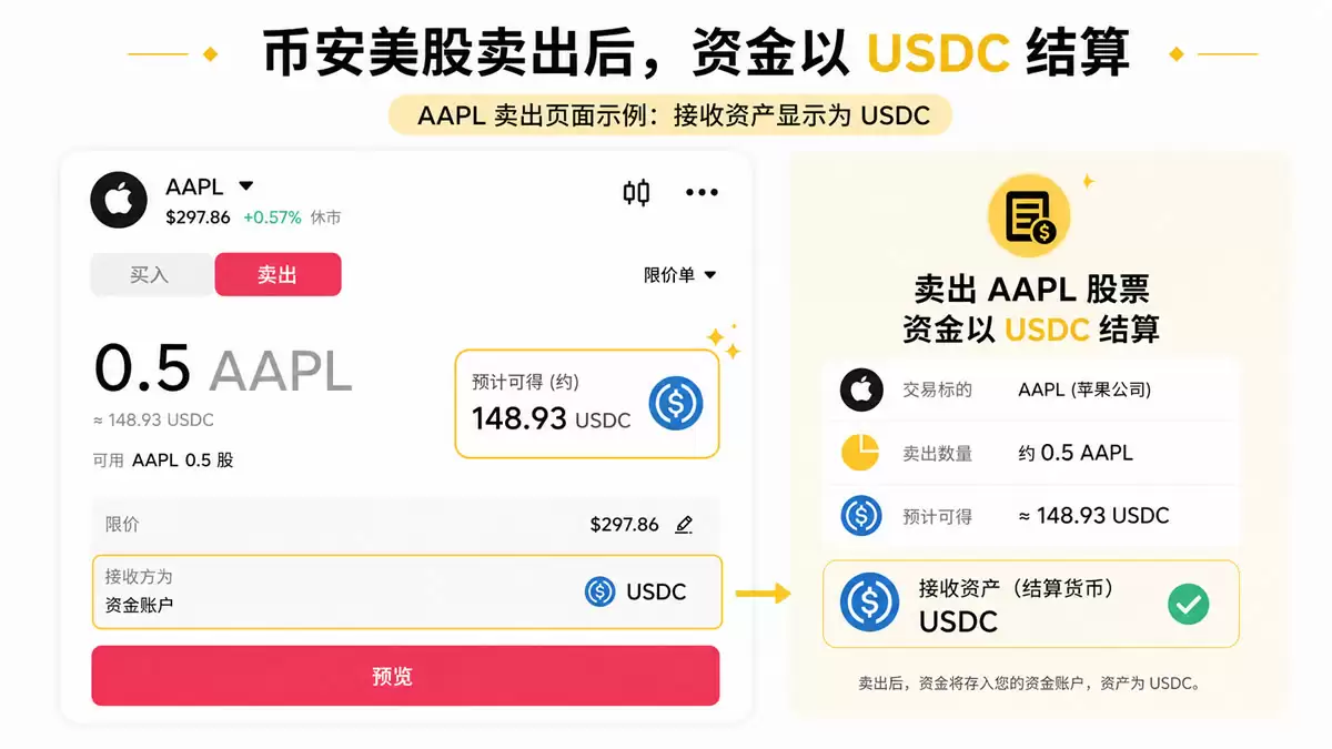 USDC是什么?美元稳定币USDC原理、用途与USDT对比(2026最新)
